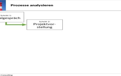 Prozessanalyse Teil 1